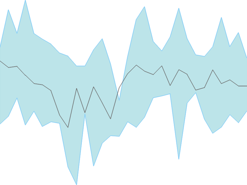 Predicted trend chart of SOMICONVEY tomorrow for price forecast
