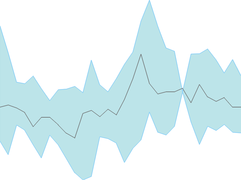 Predicted trend chart of SONAMLTD tomorrow for price forecast
