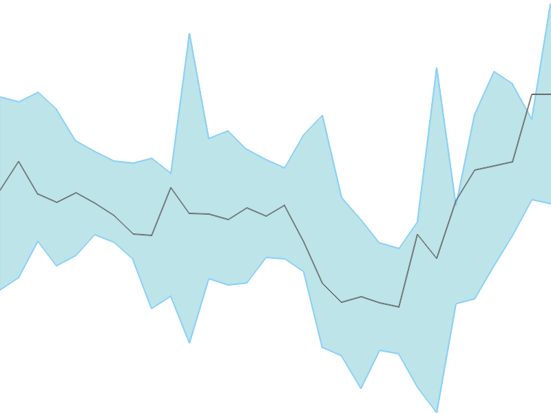 Predicted trend chart of SPIC tomorrow for price forecast