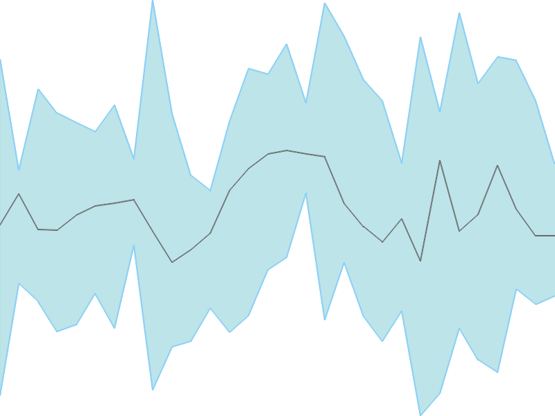 Predicted trend chart of SRGHFL tomorrow for price forecast