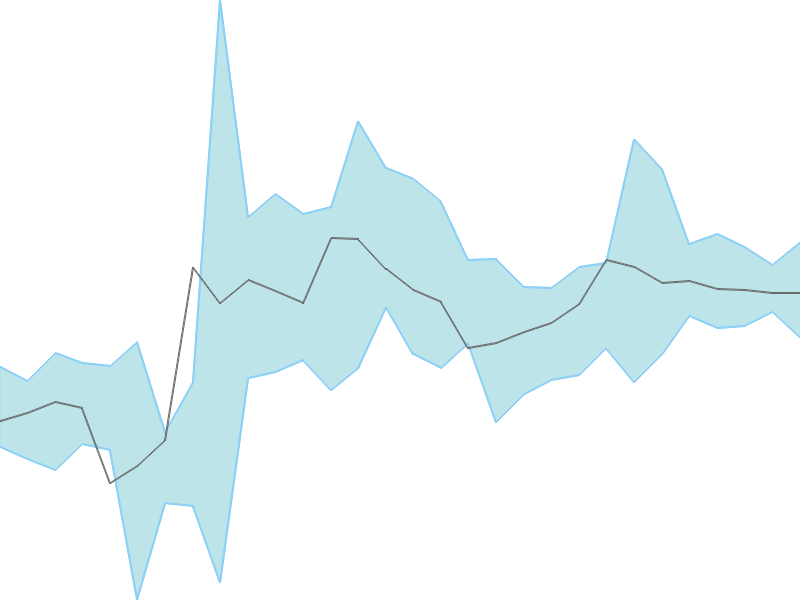 Predicted trend chart of SRHHYPOLTD tomorrow for price forecast