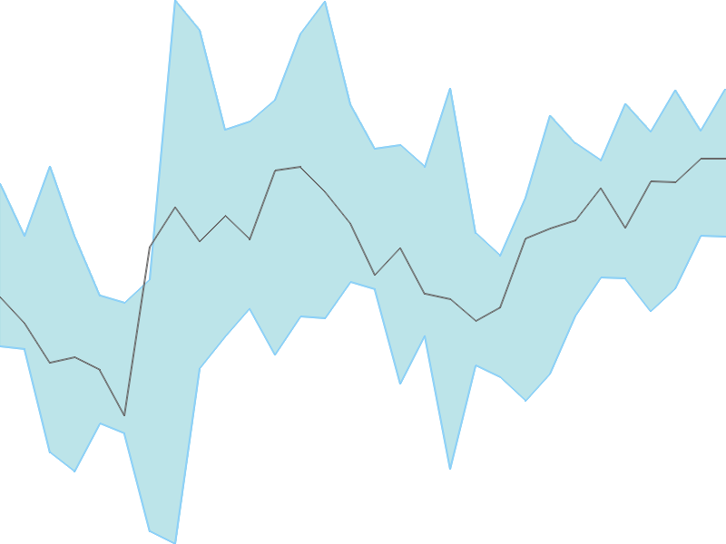 Predicted trend chart of STOVEKRAFT tomorrow for price forecast