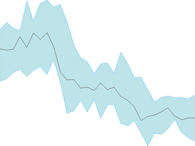 Predicted trend chart of SUNCLAY tomorrow for price forecast