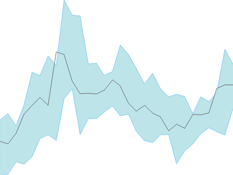 Predicted trend chart of SUZLON tomorrow for price forecast