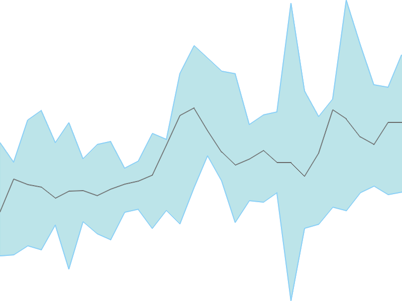 Predicted trend chart of TAINWALCHM tomorrow for price forecast