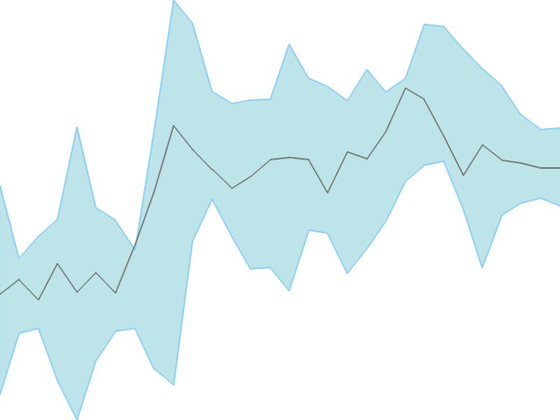 Predicted trend chart of TARC tomorrow for price forecast