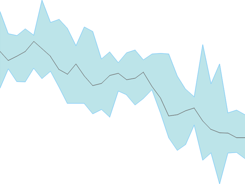 Predicted trend chart of TARMAT tomorrow for price forecast