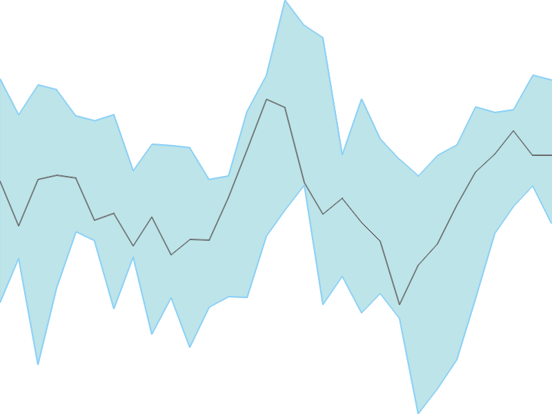 Predicted trend chart of TATAPOWER tomorrow for price forecast