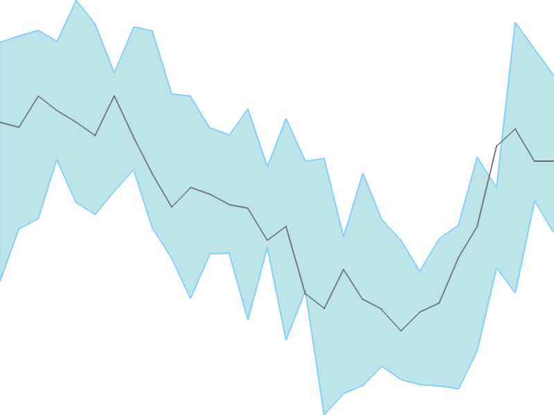 Predicted trend chart of TATASTEEL tomorrow for price forecast