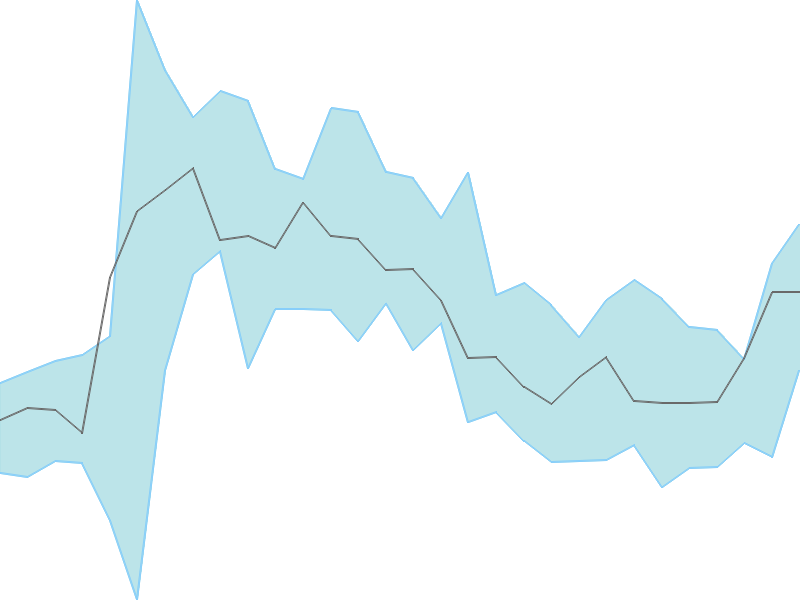 Predicted trend chart of TEGA tomorrow for price forecast