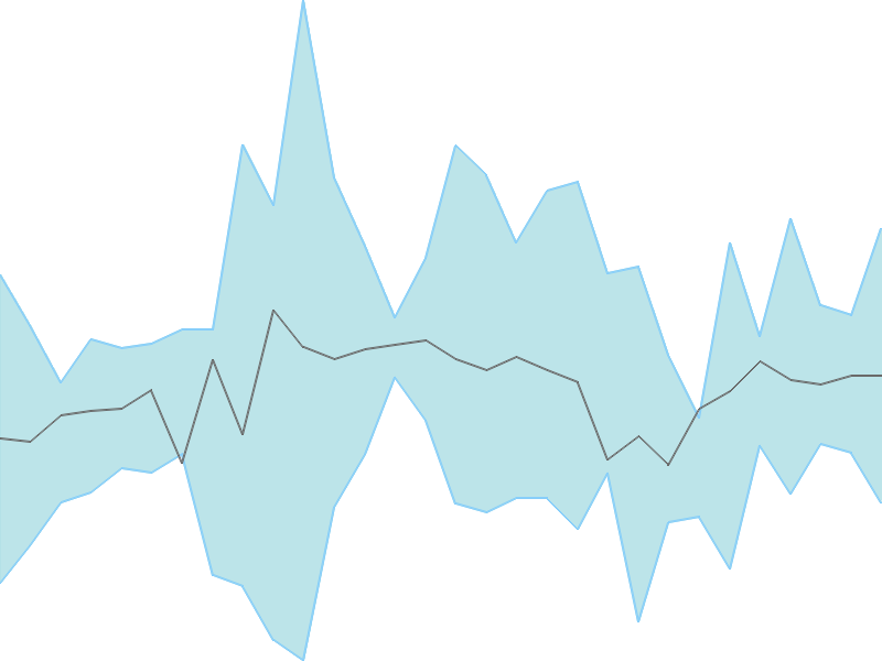 Predicted trend chart of TEXMOPIPES tomorrow for price forecast