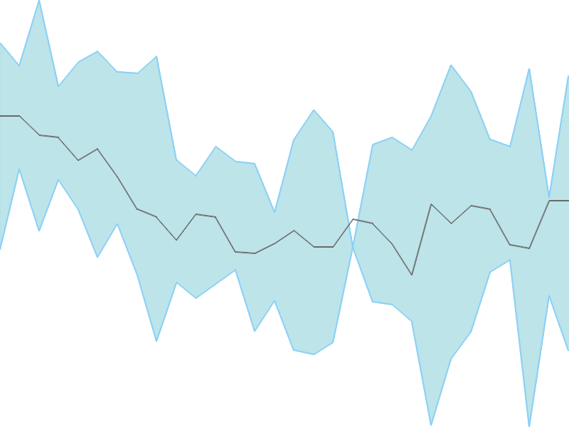 Predicted trend chart of TIJARIA tomorrow for price forecast