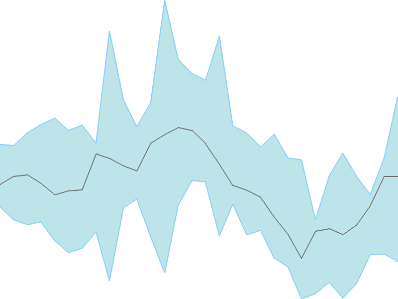 Predicted trend chart of TMB tomorrow for price forecast