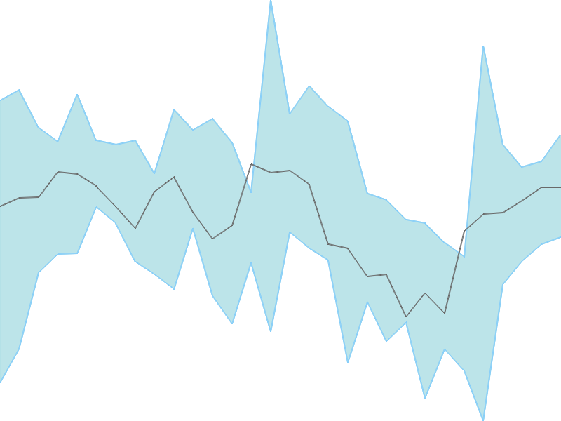 Predicted trend chart of TNPL tomorrow for price forecast