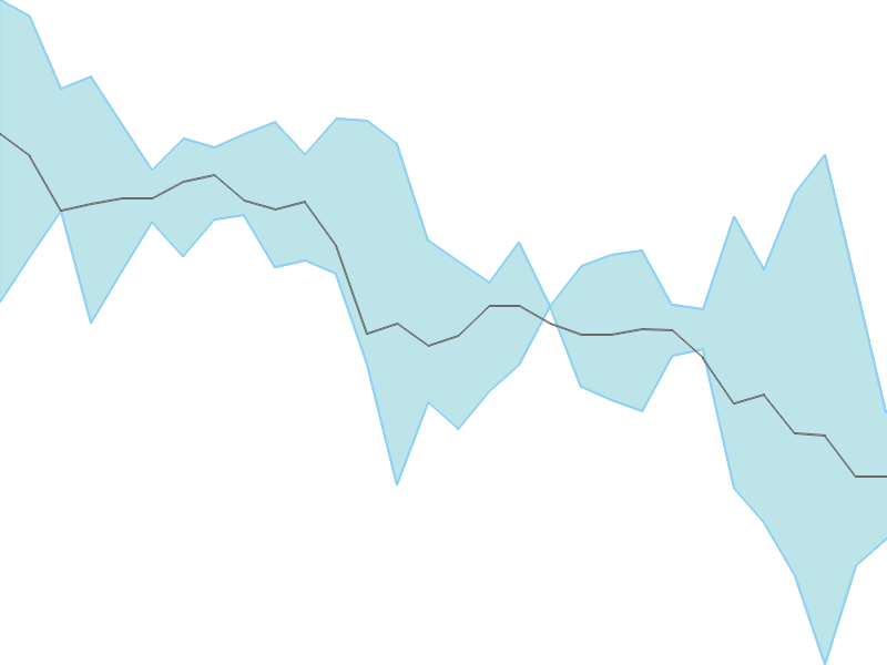 Predicted trend chart of TOUCHWOOD tomorrow for price forecast