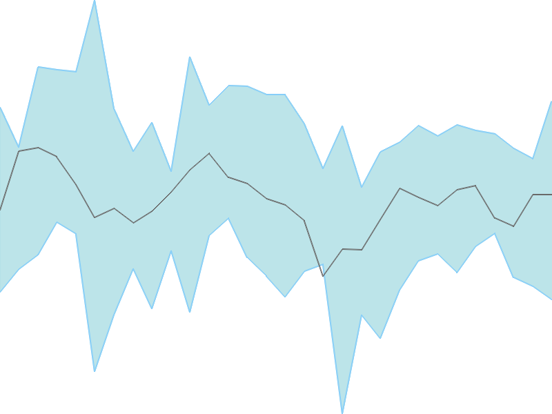 Predicted trend chart of TRIGYN tomorrow for price forecast