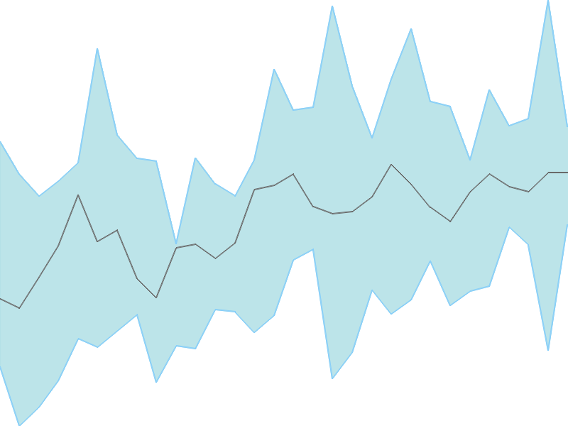 Predicted trend chart of TRITURBINE tomorrow for price forecast