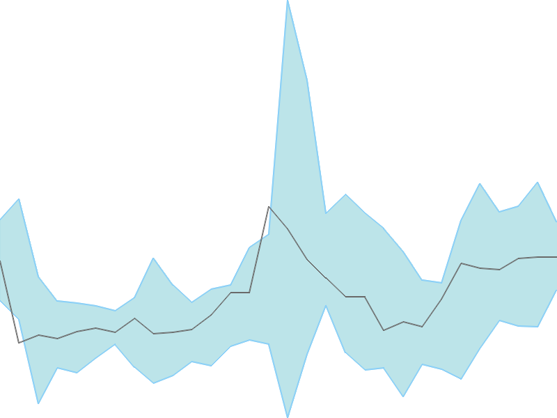 Predicted trend chart of UFO tomorrow for price forecast