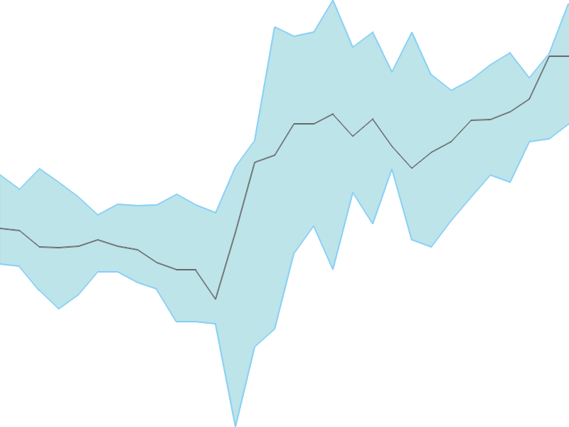 Predicted trend chart of UNITEDPOLY tomorrow for price forecast