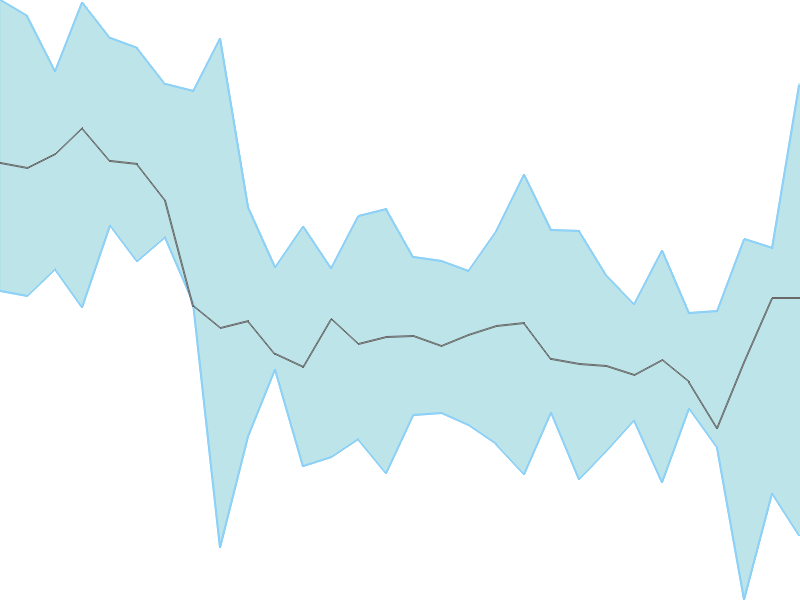 Predicted trend chart of VIDHIING tomorrow for price forecast