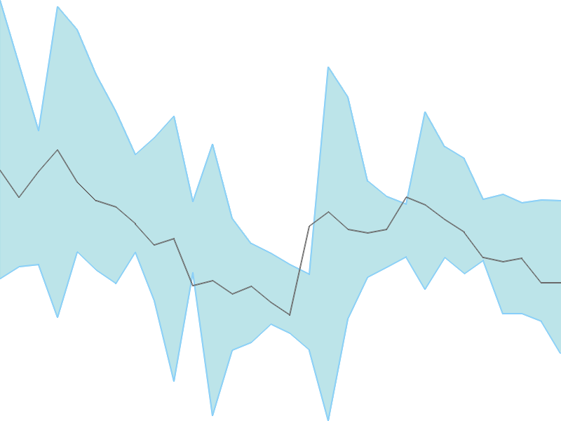 Predicted trend chart of WEALTH tomorrow for price forecast