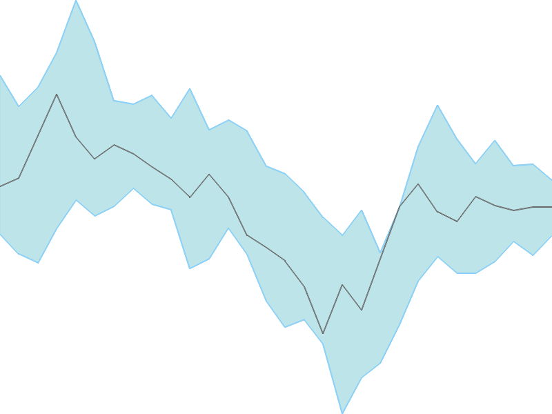 Predicted trend chart of WEBELSOLAR tomorrow for price forecast