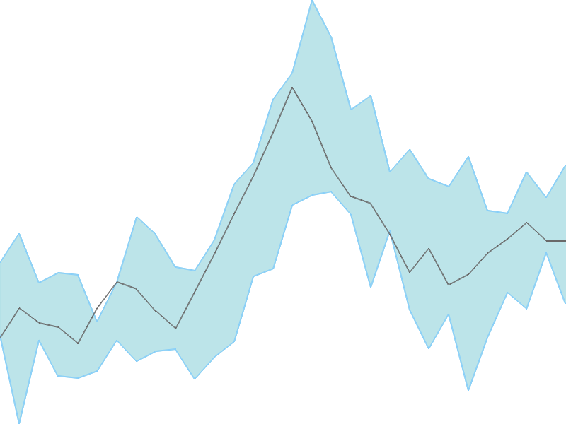 Predicted trend chart of WEWIN tomorrow for price forecast