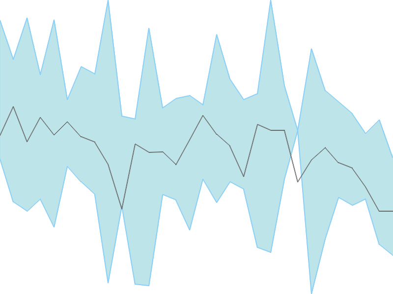 Predicted trend chart of WINDMACHIN tomorrow for price forecast