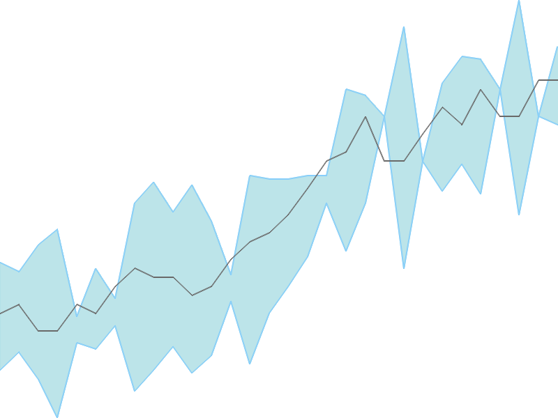 Predicted trend chart of WINSOME tomorrow for price forecast