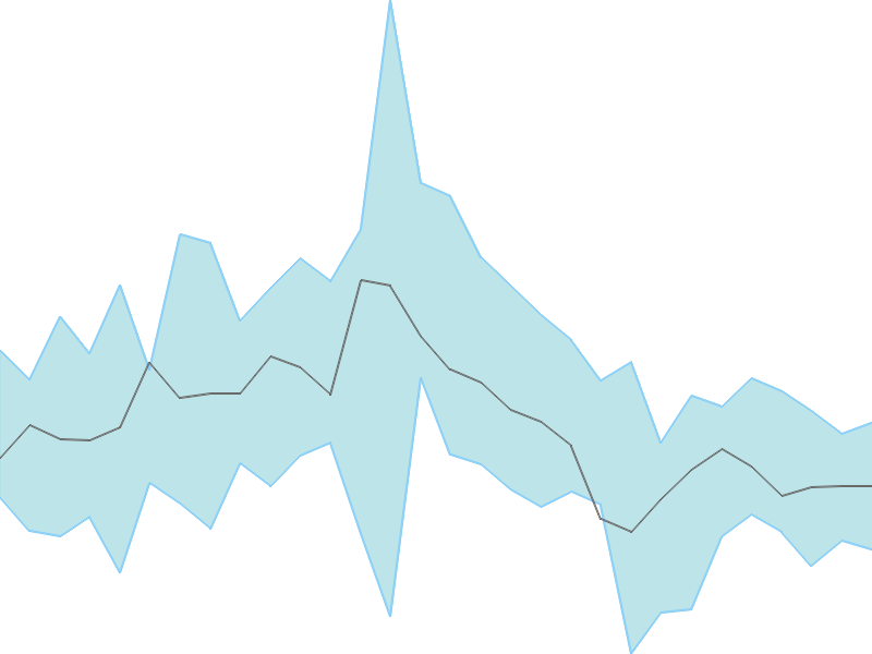 Predicted trend chart of ZAGGLE tomorrow for price forecast