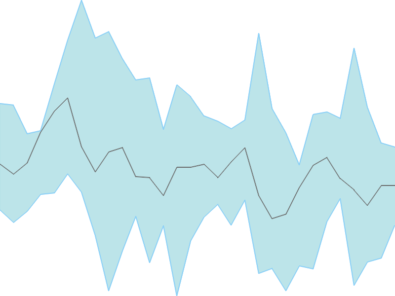 Predicted trend chart of ZENITHSTL tomorrow for price forecast