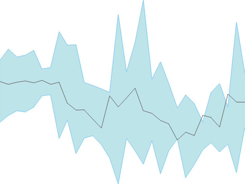 Predicted trend chart of ZOTA tomorrow for price forecast